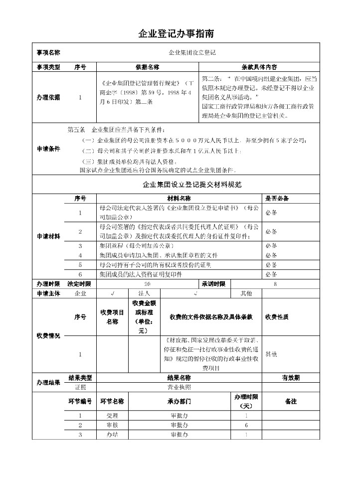 企業(yè)集團(tuán)設(shè)立登記辦事指南.jpeg