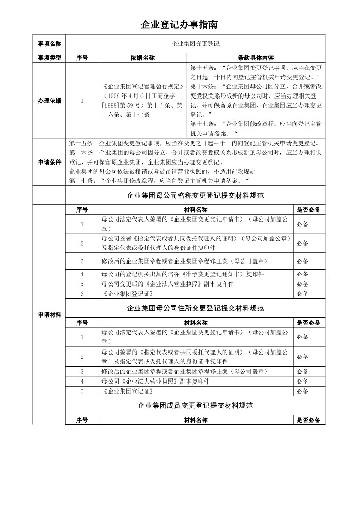 企業(yè)集團(tuán)變更（備案）登記辦事指南.jpeg